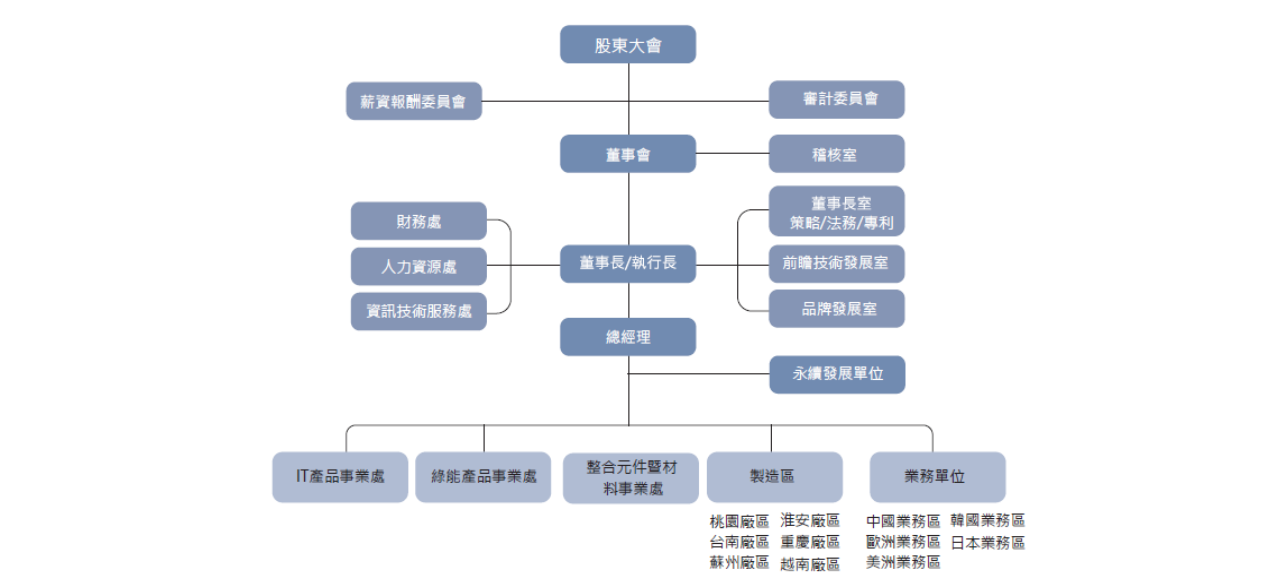 ALL_esg_25H01_zECxtMHz7M ALL_esg_25H01_zECxtMHz7M
