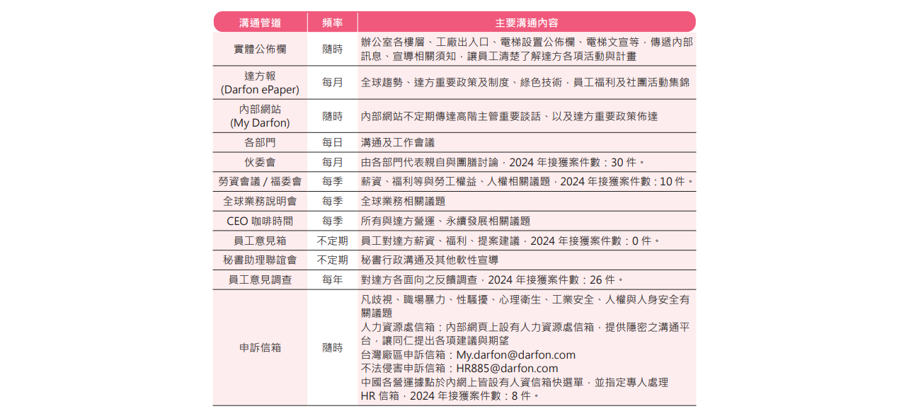 ALL_esg_25H20_th1viRc5Rp ALL_esg_25H20_th1viRc5Rp