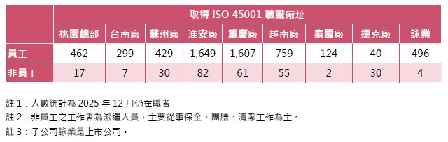 ISO14001