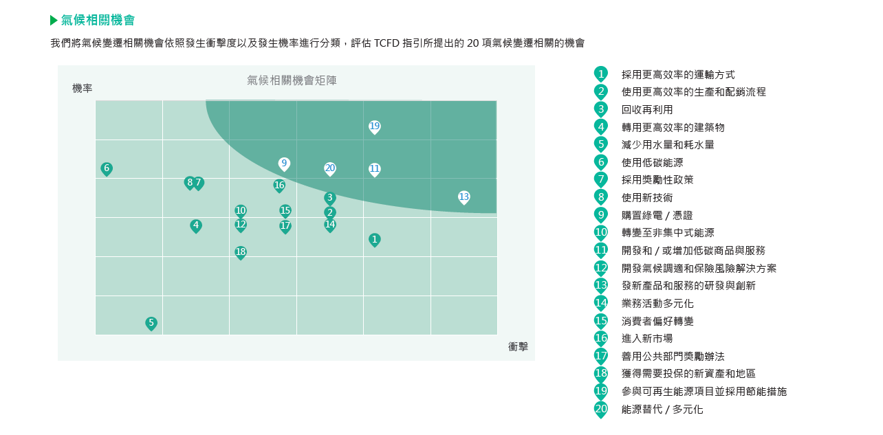 ALL_esg_25G31_rbczLomJmi ALL_esg_25G31_rbczLomJmi