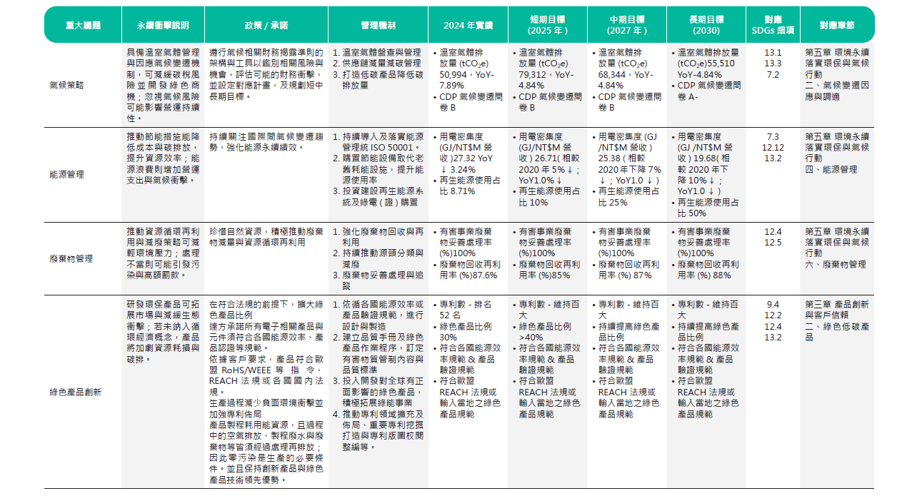 ALL_esg_25H05_bB0sAVuiTo ALL_esg_25H05_bB0sAVuiTo