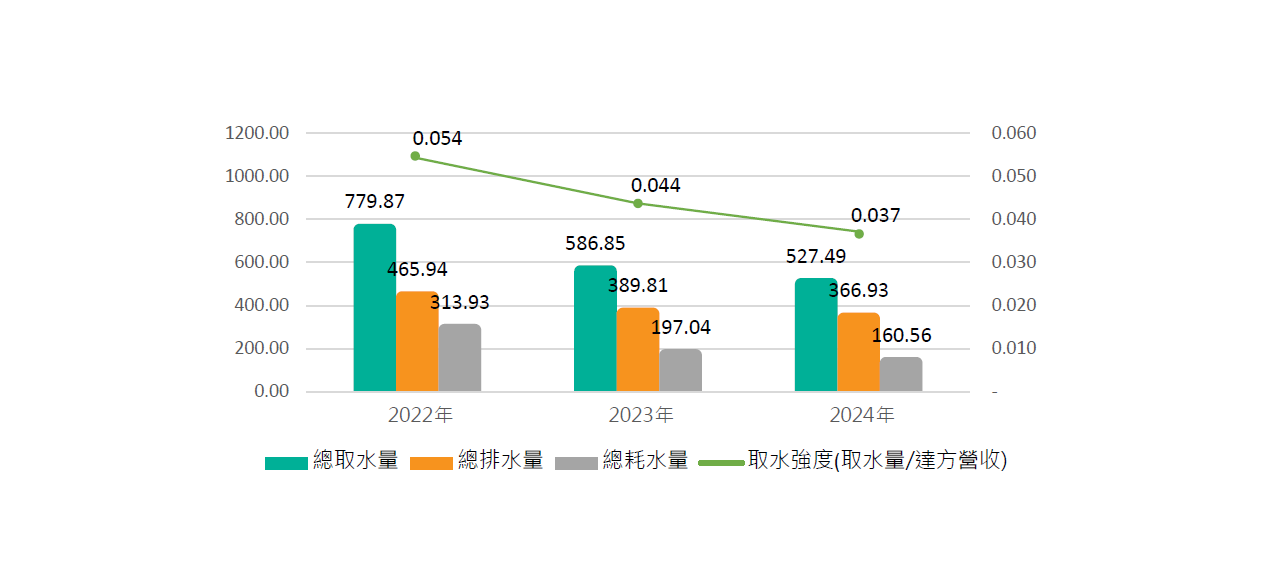ALL_esg_25H05_zuXmmGWprs ALL_esg_25H05_zuXmmGWprs