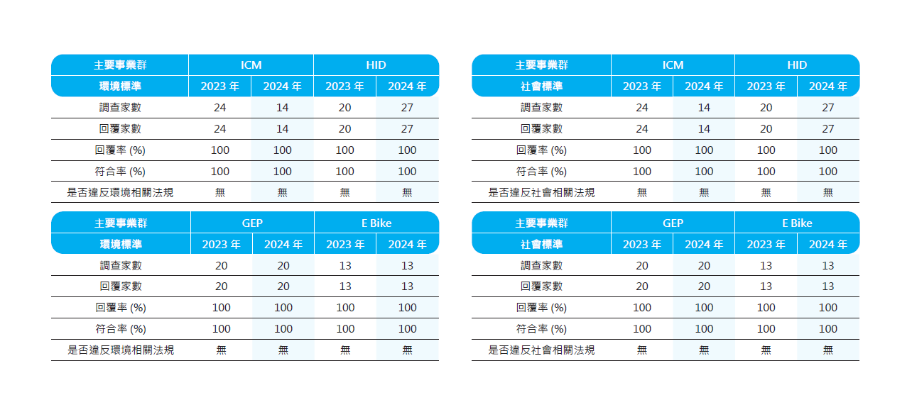 ALL_esg_25H07_qptNsggHRw ALL_esg_25H07_qptNsggHRw