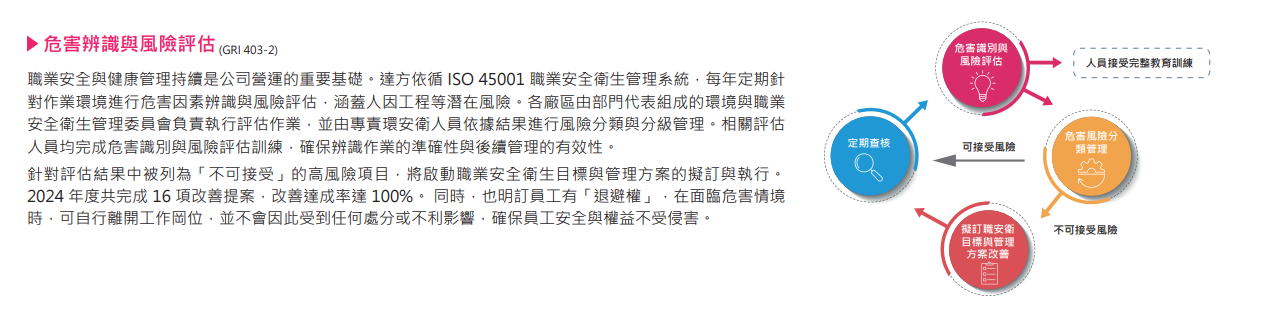 ALL_esg_25H19_IG24AsjMFE ALL_esg_25H19_IG24AsjMFE