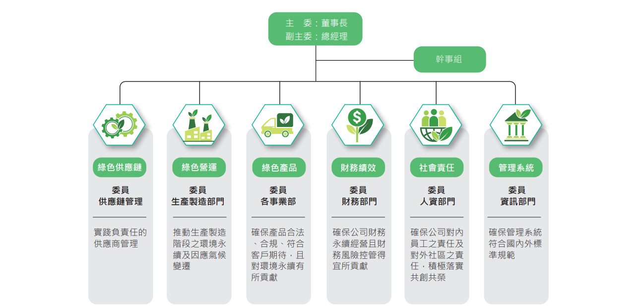 ALL_esg_25H19_bcL1VheNIw ALL_esg_25H19_bcL1VheNIw