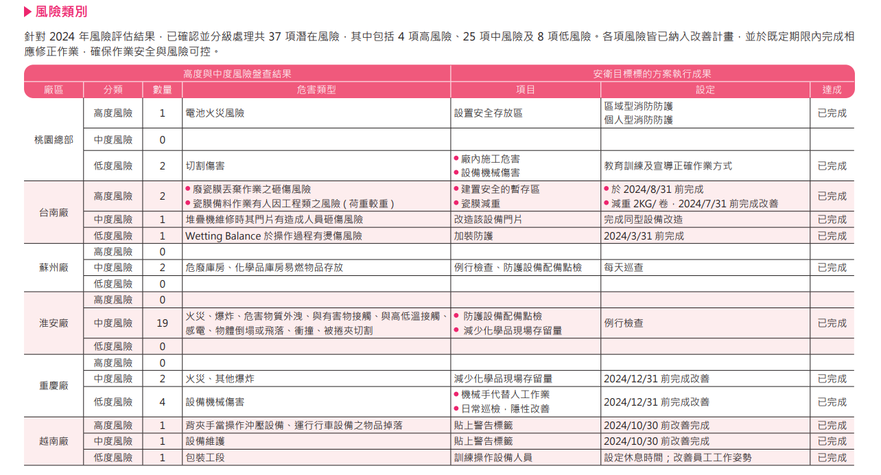 ALL_esg_25H19_gSLxWh7YNV ALL_esg_25H19_gSLxWh7YNV