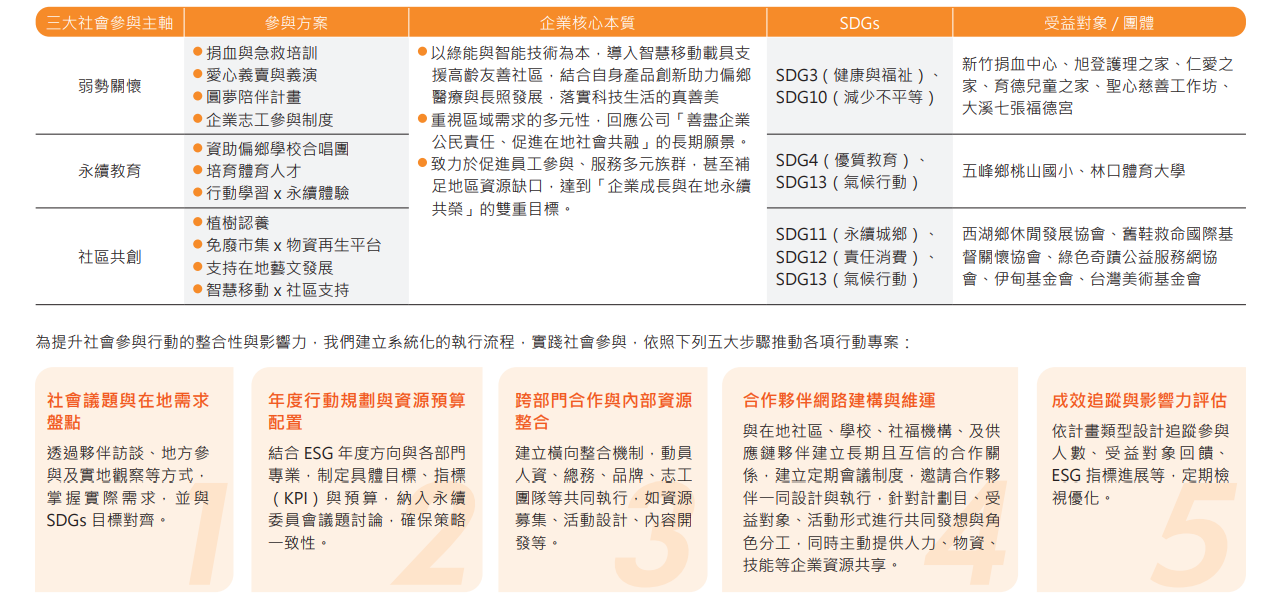 ALL_esg_25H19_jEolW8HgLb ALL_esg_25H19_jEolW8HgLb
