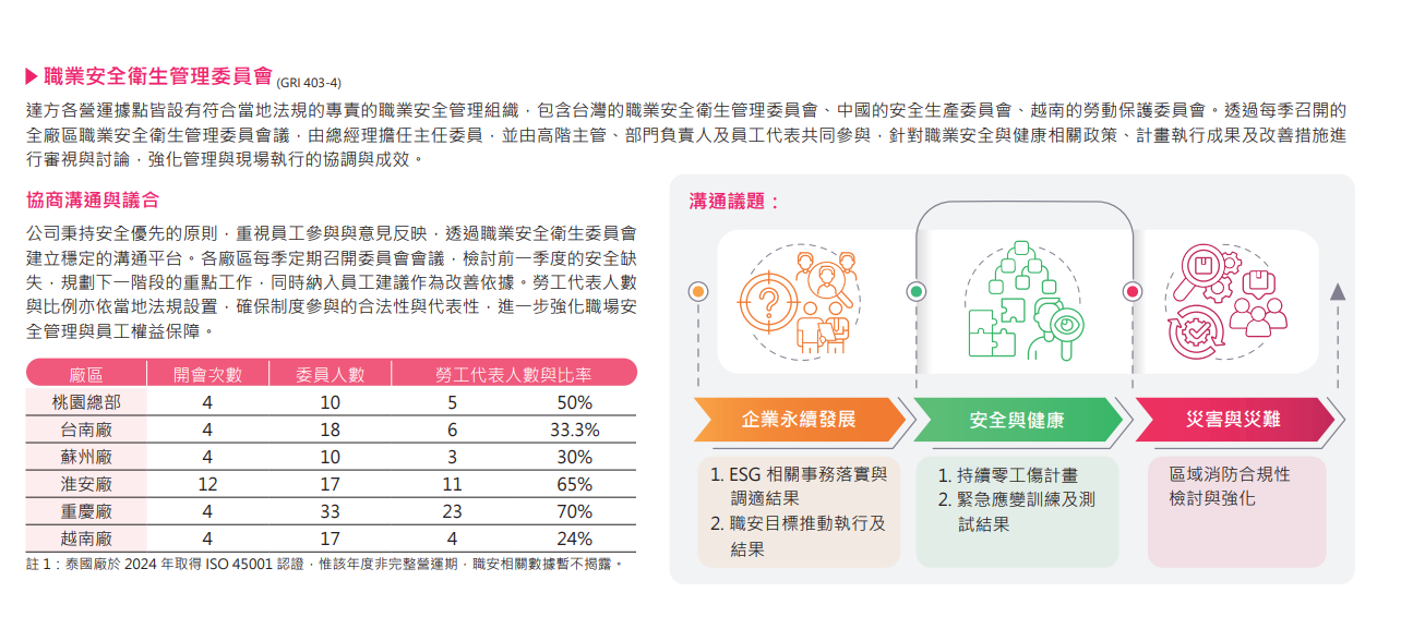 ALL_esg_25H19_lzpRLddHVA ALL_esg_25H19_lzpRLddHVA