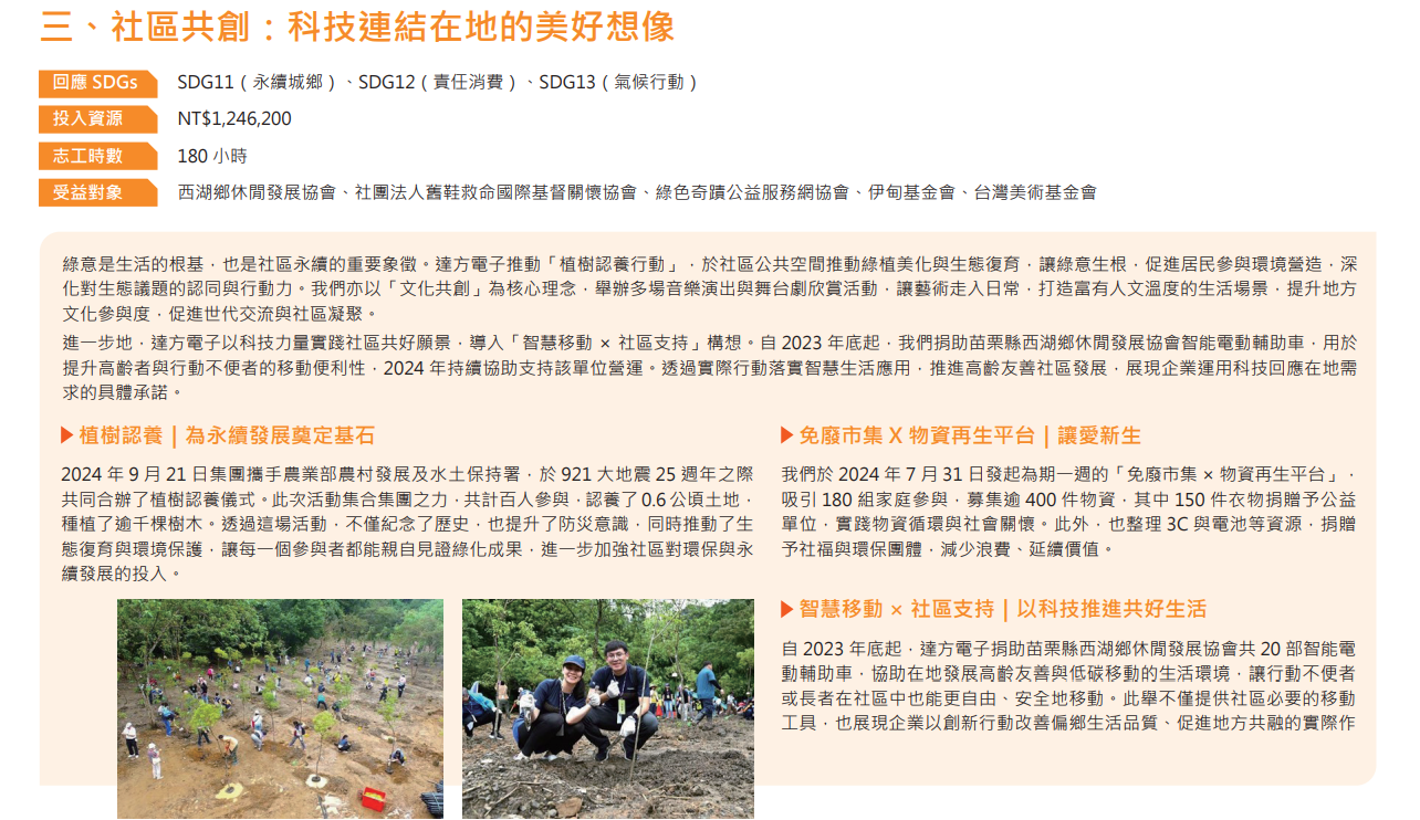 ALL_esg_25H19_n5x14T68ZP ALL_esg_25H19_n5x14T68ZP